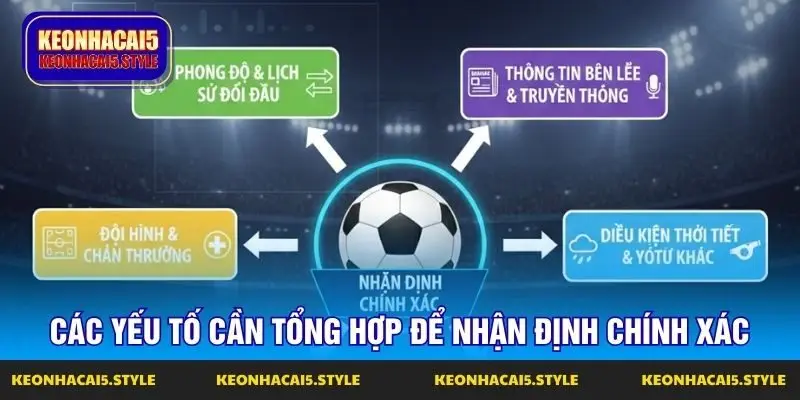 cac yeu to can tong hop de nhan dinh chinh xac